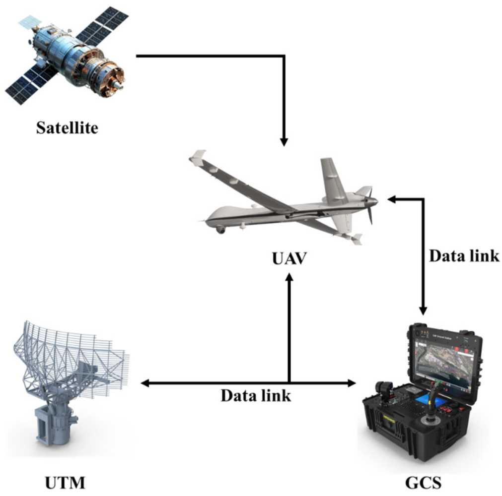 Introduction to Drones